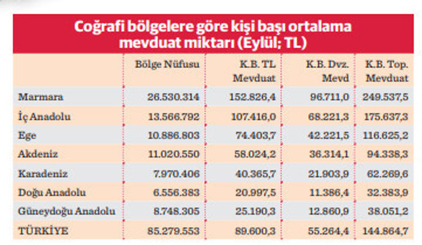 En ‘dövizci’ iller Aksaray, Yozgat Nevşehir, Kırşehir - Resim : 4