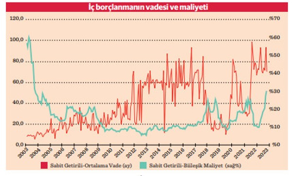 Bütçe gerçekleşmeleri ve Hazine'nin borç yönetimi - Resim : 1