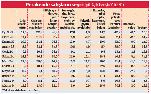 ‘Sıkı para’ tüketimi değil üretimi bitiriyor - Resim : 1