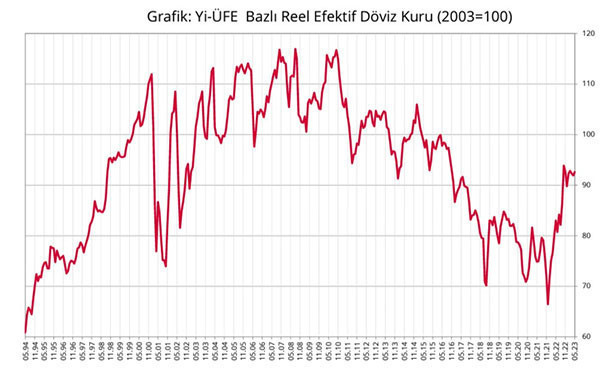 Bir dolar kaç TL olmalı? (Üç) (Son) - Resim : 1