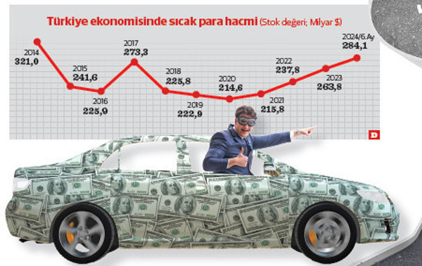 284 milyar dolar sıcak para stoku - Resim : 1