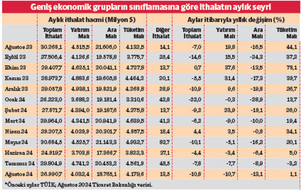 Dış ticarette iyileşme yanıltıcı - Resim : 1