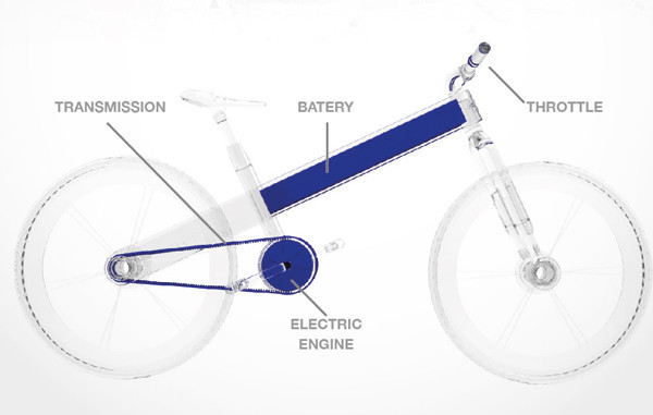 Bisikletler değişiyor... - Resim: 48