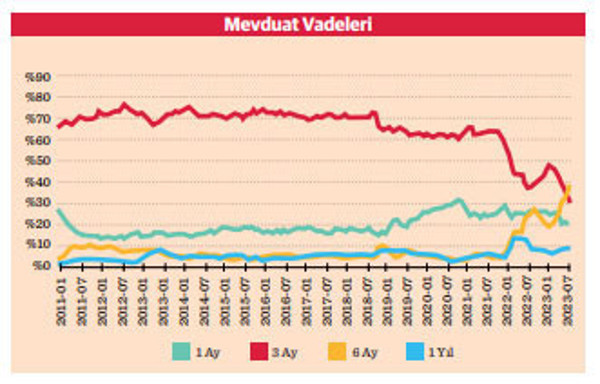 Vadeli mevduat vs hisse senedi - Resim : 1
