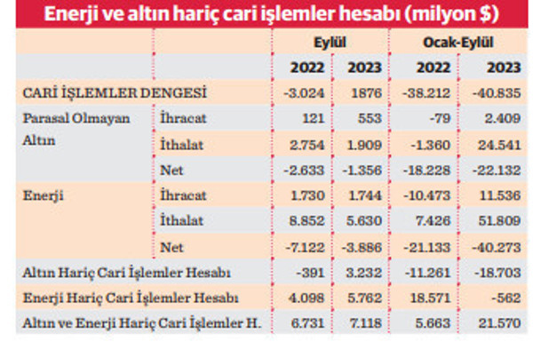 Cari dengede belirgin iyileşme - Resim : 2