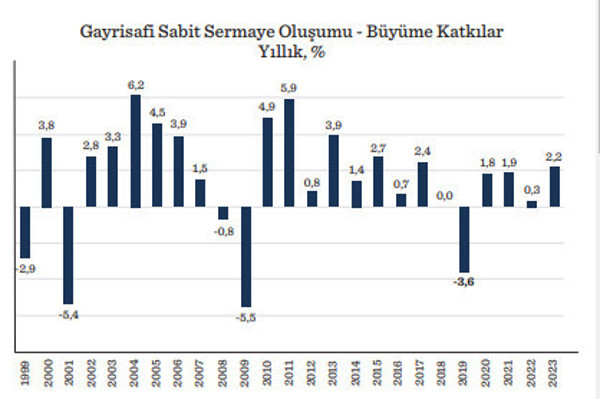 Türkiye’de yatırım ortamı ve geleceği - Resim : 1