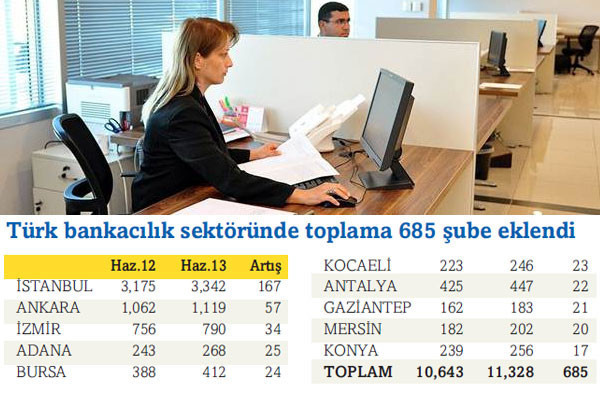 Her 4 şubeden biri İstanbul’a açıldı! - Resim: 1