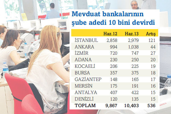 Her 4 şubeden biri İstanbul’a açıldı! - Resim: 3
