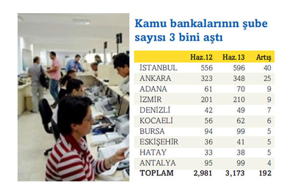 Her 4 şubeden biri İstanbul’a açıldı! - Resim: 4