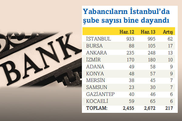 Her 4 şubeden biri İstanbul’a açıldı! - Resim: 5