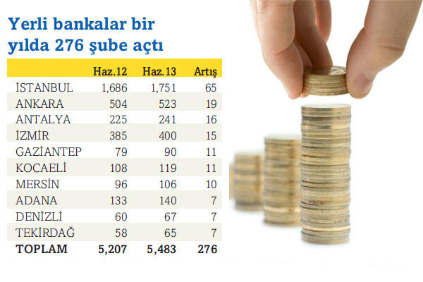 Her 4 şubeden biri İstanbul’a açıldı! - Resim: 6