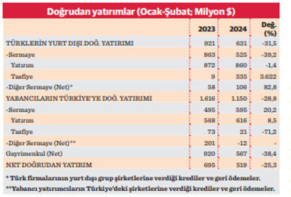 Yabancıya konut satış furyası dindi - Resim : 1