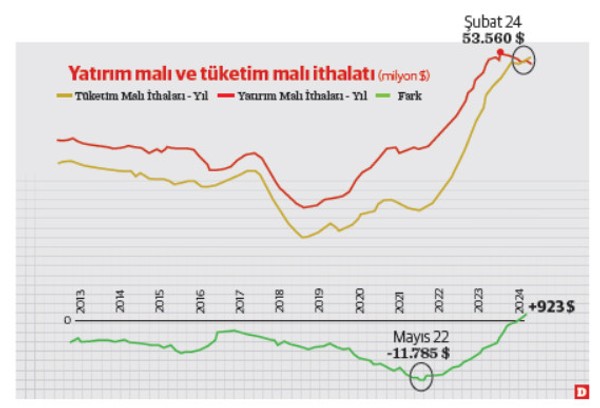 Zenginler durdurulamıyor… - Resim : 1