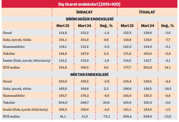 Dış ticarette satın alma gücü yerinde sayıyor - Resim : 2