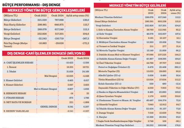 Ekonomide sürdürülemezlik dengeden uzaklaşmaktır - Resim : 1