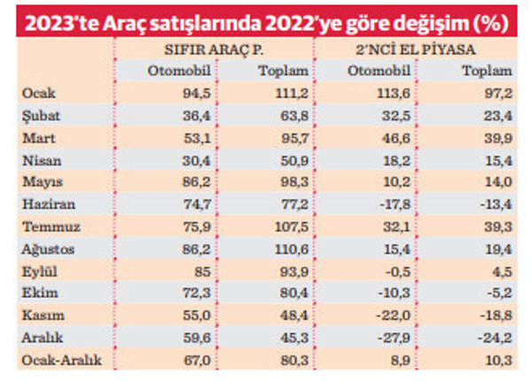 Otomotivde 'topyekûn’ önlem çağrısı - Resim : 1