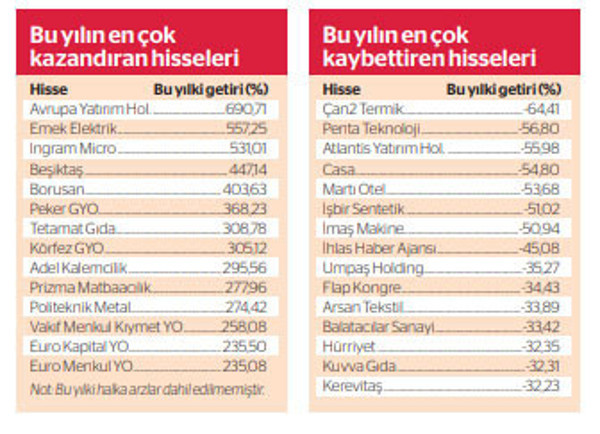 Enflasyona karşı savaşta hisse ve altın öne çıkıyor - Resim : 1