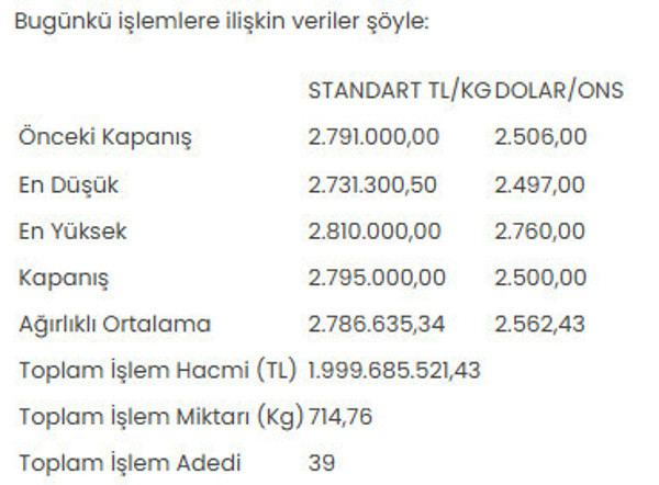 Altının kilogram fiyatı 2 milyon 795 bin liraya yükseldi - Resim : 1