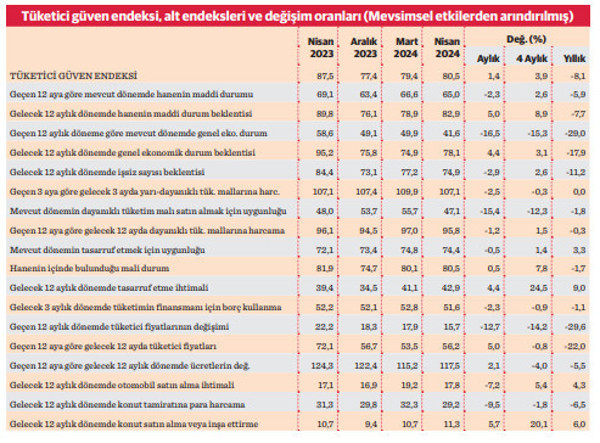 Mevcut “kötü” gelecek “umutlu” - Resim : 1
