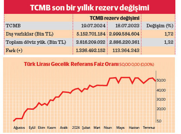 Ekonomi politikalarının en büyük riski faizi erken düşürmek - Resim : 1