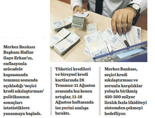 'Seçici kredi sıkılaştırması’nda hızlı sonuç - Resim : 1