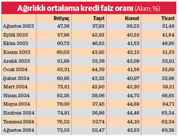 Krediler durdu kart borcu patladı - Resim : 2