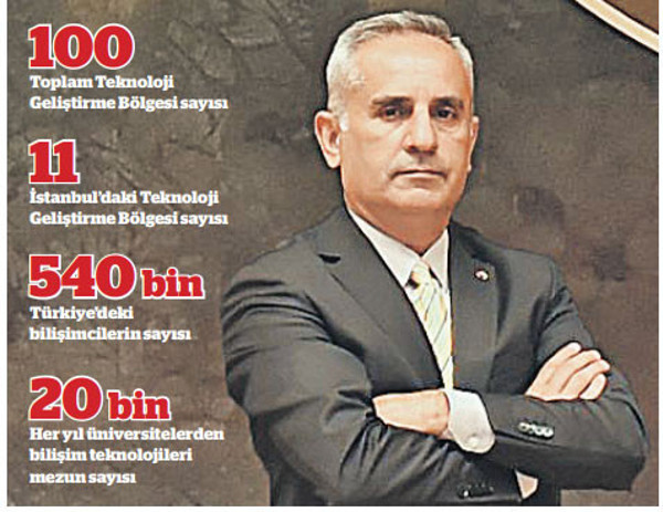 Yerli Yazılım Strateji Merkezi ihracatı 20 milyar $'a sıçratır - Resim : 1