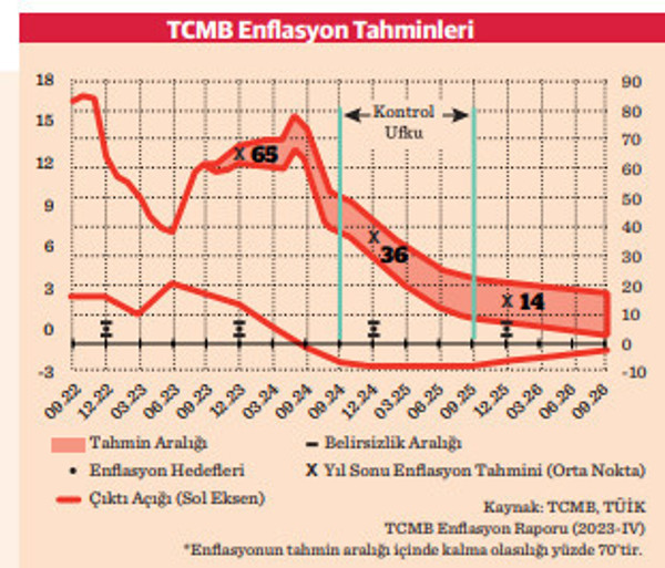 Büyüme konusunda endişelenmeli miyiz? - Resim : 1