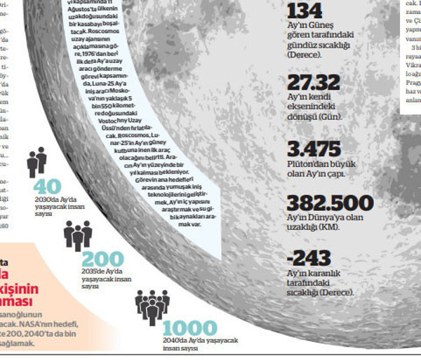 100 milyar dolarlık Ay ekonomisi başlıyor - Resim : 2