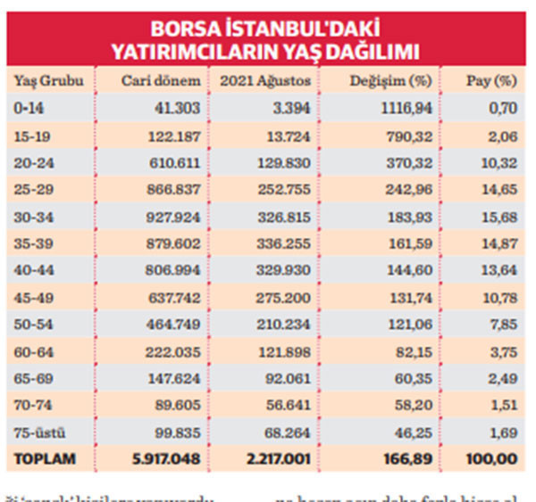 Borsa İstanbul’da ‘kripto’ taktikleri - Resim : 1