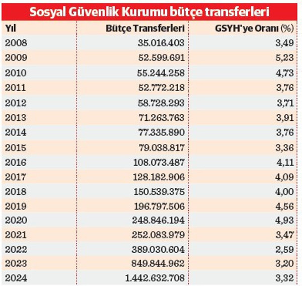 Emekli aylıkları neden düşük? - Resim : 1