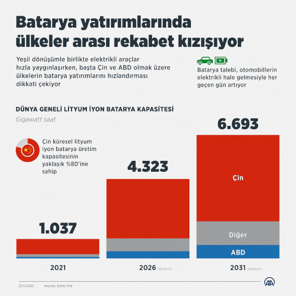 Batarya savaşı kızışıyor - Resim : 1
