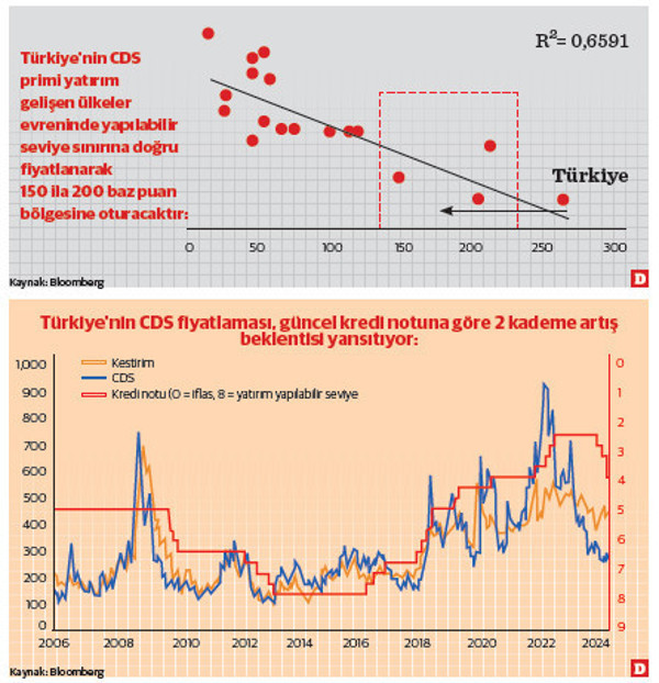 Aşkın sonuna kadar: Merkez bankası ve Türkiye’nin kredi notu - Resim : 1