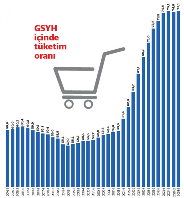 Dolarda zenginleştik ama TL’de fakirleştik - Resim : 3