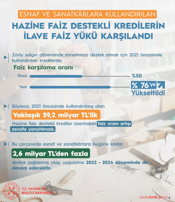 Esnafın faiz yüküne destek sürecek - Resim : 1