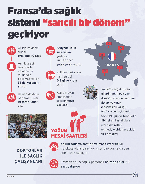 Dünyada sıkıntılı sağlık sistemi dönemi - Resim : 1