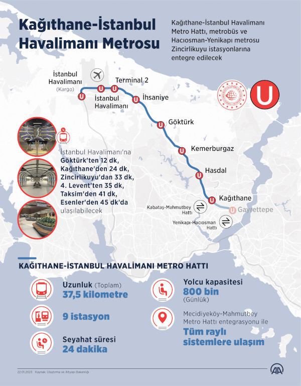 İstanbul Havalimanı metrosu hizmete girdi - Resim : 1