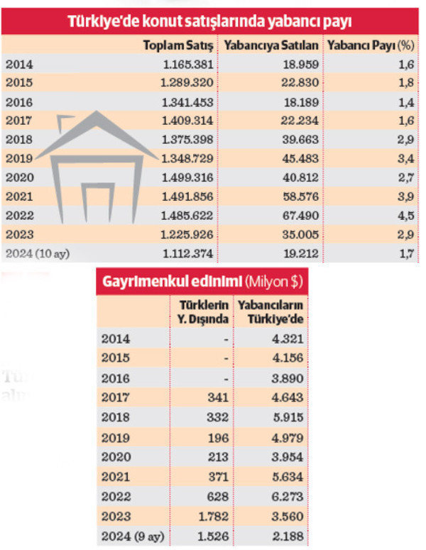 Gayrimenkul yatırımında eğilim tersine döndü - Resim : 1
