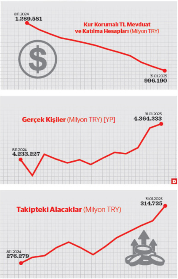KKM’den çıkan yatırımcılar DTH'lara koştu - Resim : 1