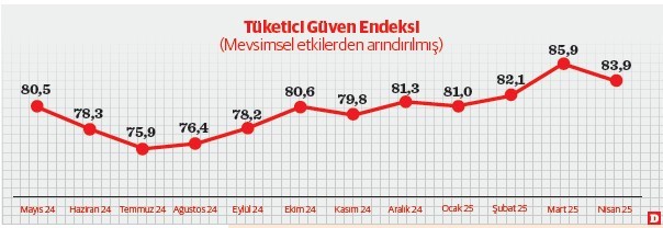 Tüketicinin morali bozuk - Resim : 2