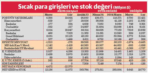 Sıcak paracılar 1 koyup 2 aldı - Resim : 1