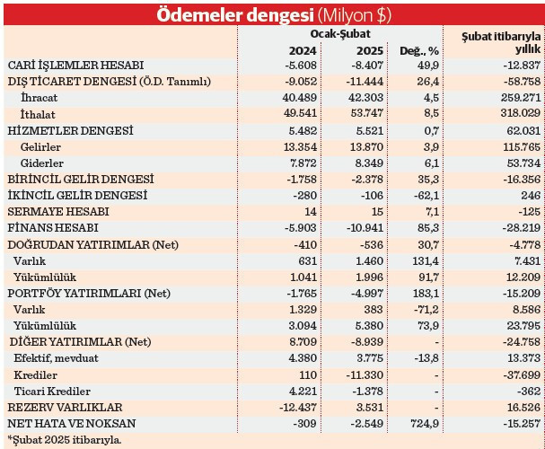 Cari açık büyümesinde dördüncü ay - Resim : 2