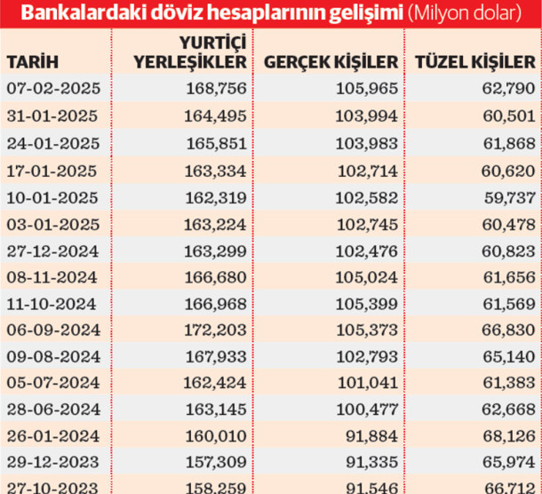 Kurlardaki ‘sınırlı’ hareket döviz yatırımcısının inadını kıramıyor - Resim : 1