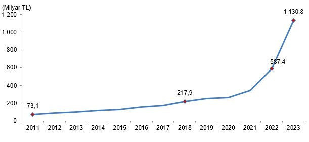 Eğitim harcamalarının GSYH'tan aldığı pay son 10 yılda 2 puan geriledi - Resim : 1