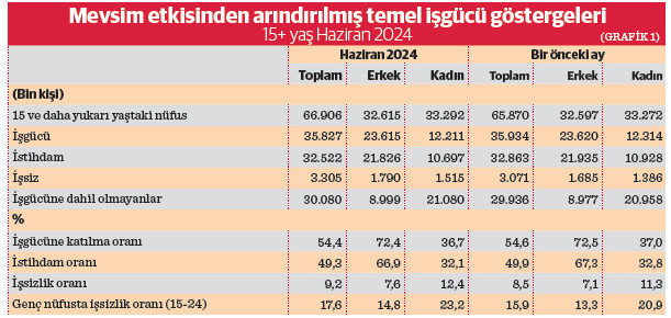 Yavaşlayan (soğuyan) bir ekonominin resmi - Resim : 1