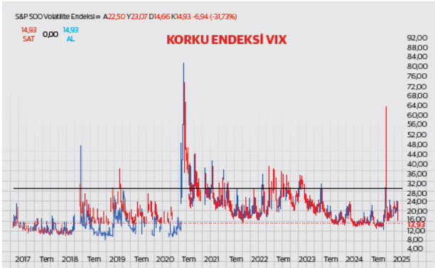2025 bütçelerimize nasıl bir dünya ekonomisi koymalıyız? - Resim : 1