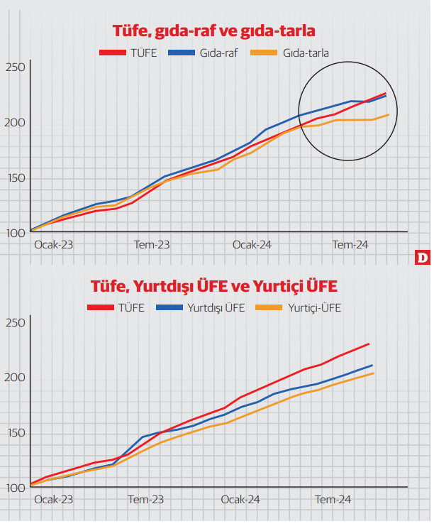 Fiyatlar sadece rafta durmuyor - Resim : 1