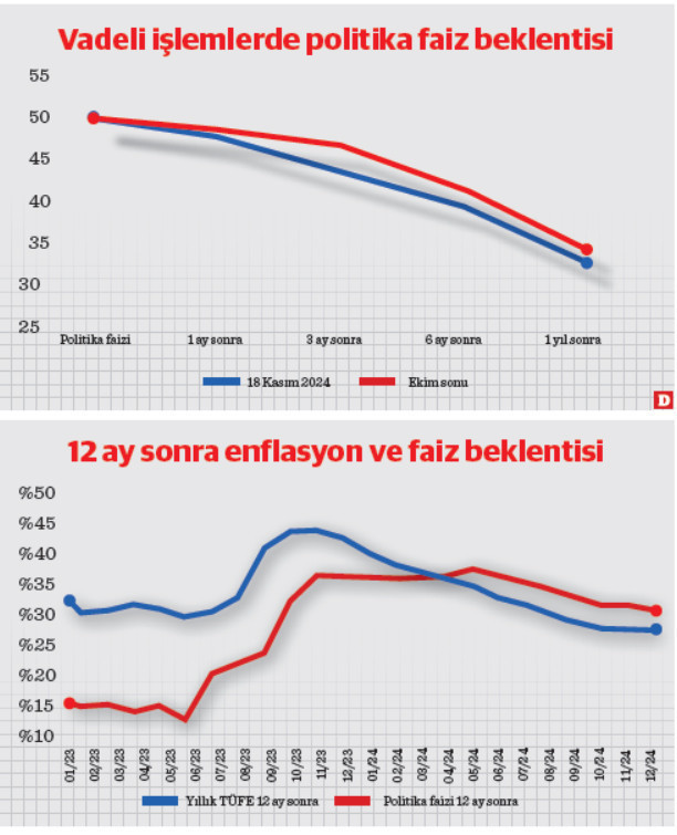 Bozulan beklentilere tepki mi gelir, destek mi? - Resim : 1
