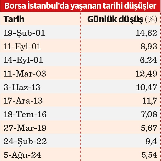 TÜİK’in enflasyon hesaplamalarına neden güvenilemiyor? - Resim : 1