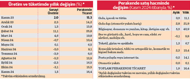 Üretim-tüketim makası kapanmıyor - Resim : 1
